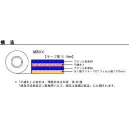 両面接着テープ 幅25mm×t0.16×50m 12入