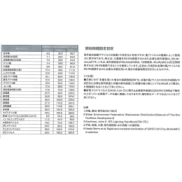 紫外線殺菌機 マルチライザー ML-100