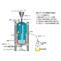 PFA超高純度酸 蒸留装置 本体 DST-4000 F-1314-002
