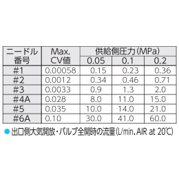 流量計 SUS 5L/分 バルブ付#4A