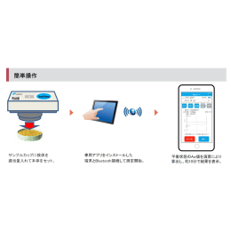 水分活性測定システム  電気抵抗式 AwView