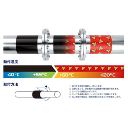 ヒートディテクションテープ 幅50mm×5m