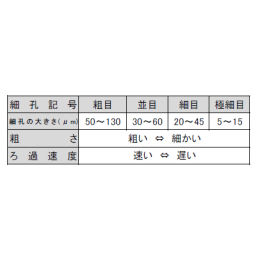 大型ブフナーロート 1500mL 並目