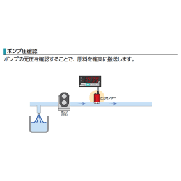 デジタルプレッシャーモニター DV-35AO F-2613-002