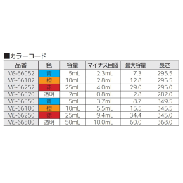 ディスポピペット ショート 25mL 200本入