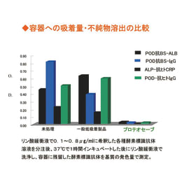 プロテオセーブ SS 0.5mL μチューブ 滅菌済 MS-4255M