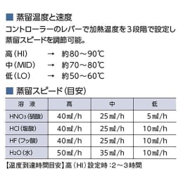 PFA超高純度酸 蒸留装置 本体 DST-4000 F-1314-002