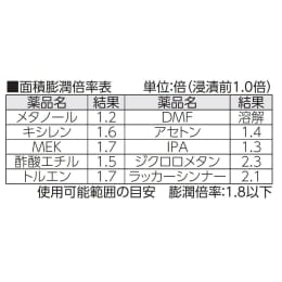 ポリウレタン製オールコート手袋 耐溶剤用手袋 SD-1000 L