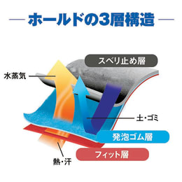 HOLD(ホールド) 手袋 306 XL ブルー
