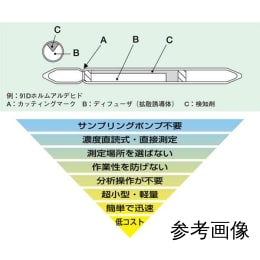 パッシブドジチューブ 151D アセトン