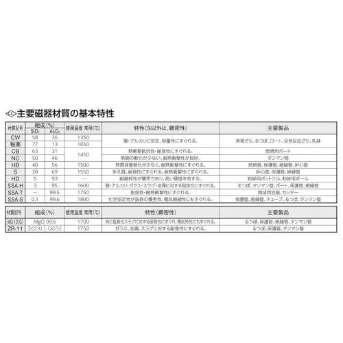 TGK - 東京硝子器械 TryWinZ / SSA-Sチューブ Φ112×Φ100×1200mm