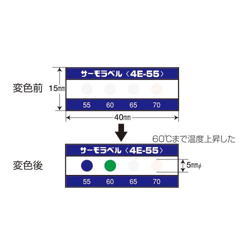 サーモラベル®-4E | 日油技研工業株式会社‐示温材、RFID