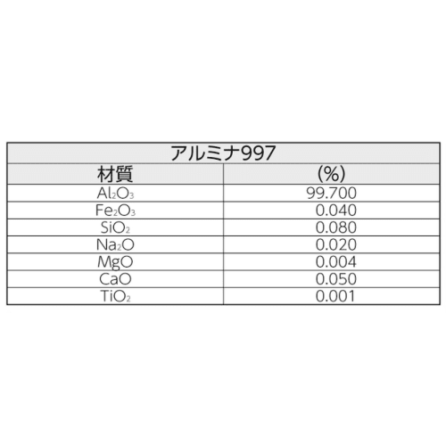 TGK - 東京硝子器械 TryWinZ / アルミナ997るつぼのみ C-2