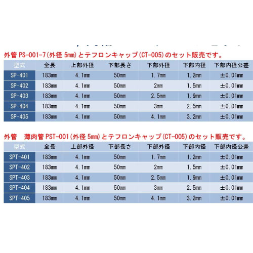 TGK - 東京硝子器械 TryWinZ / 5mmΦ同軸NMRチューブセット SP-405