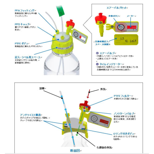 TGK - 東京硝子器械 TryWinZ / ボトルキャップ GL45 UNFポート付 7ポート