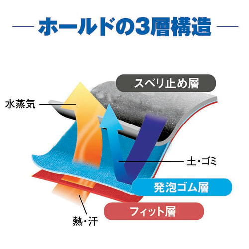 TGK - 東京硝子器械 TryWinZ / ショーワグローブ HOLD(ホールド) 手袋