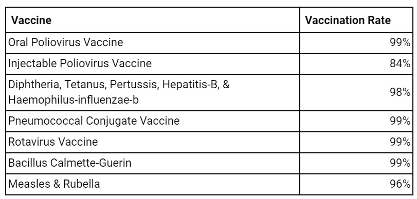 2021 - Health Survey - Vaccination Rate Summary.jpg