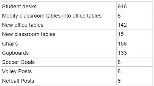 2021 Furniture summary for website.jpg