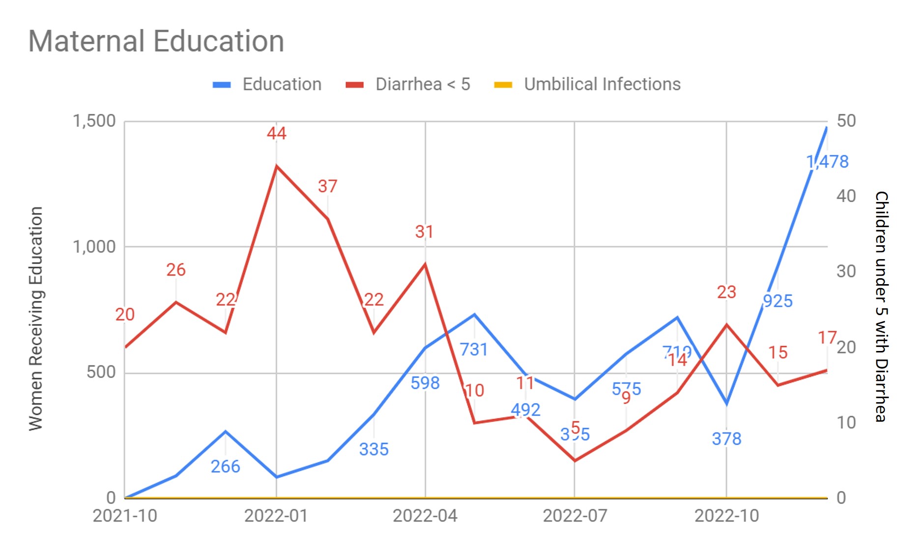 2022 Maternal Education.jpg