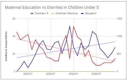 2023 Summary Maternal Education v Diarrhea.jpg