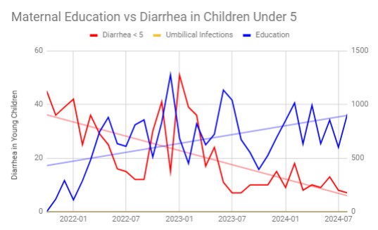2024-09-18 Maternal Education vs Diarrhea.jpg