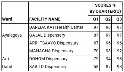 2025 IMCI Results Table.jpg