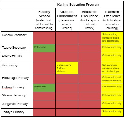 Primary School Program