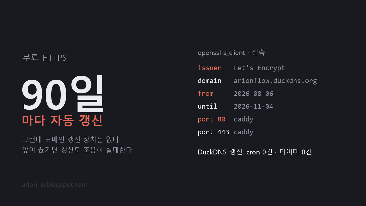 무료 HTTPS 90일마다 자동 갱신, 그런데 도메인 갱신 장치는 없다