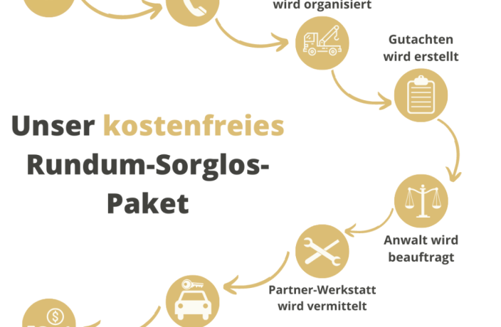 Beispielarbeit von Ingenieurbüro Hagag - veröffentlicht auf Gutachter.org
