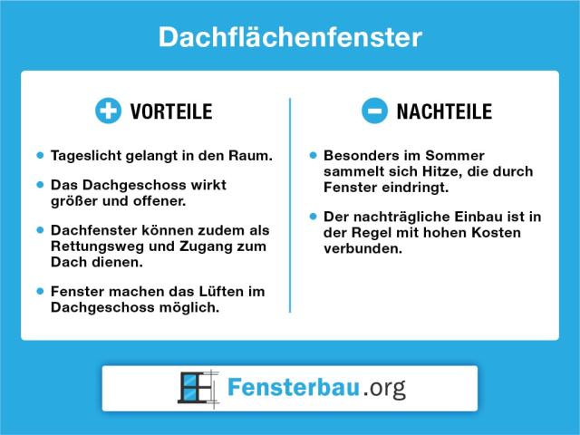 Vorteile und Nachteile von einem Dachflächenfenster im Überblick