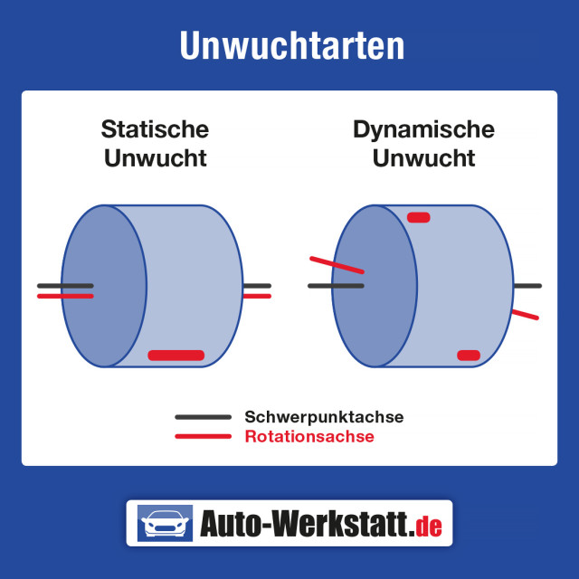 Dynamisches Auswuchten Am Fahrzeug