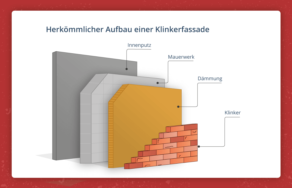 Klinker Was Sind Klinkersteine Bauunternehmen Org