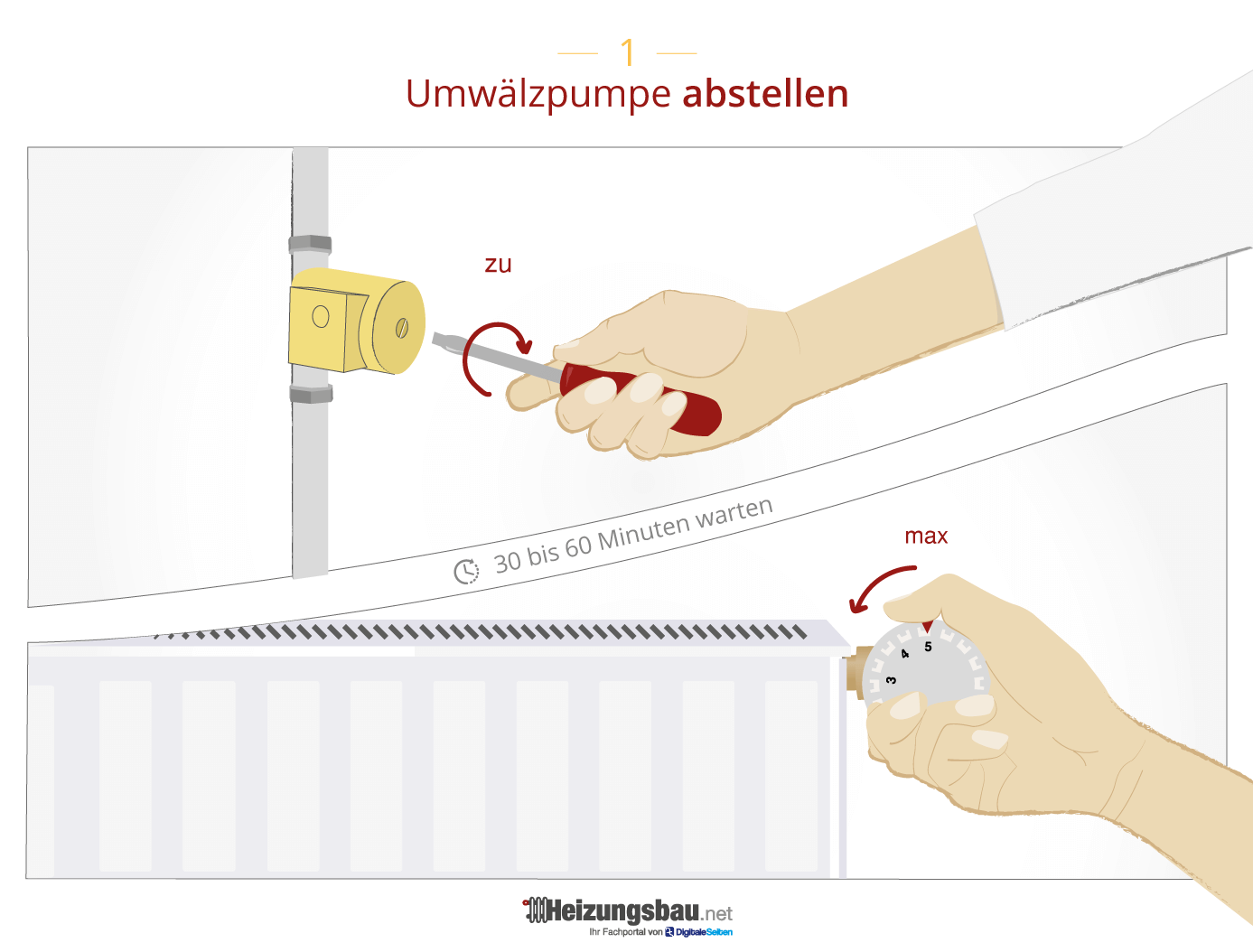 Heizung entlüften » Energie sparen in 3 Schritten