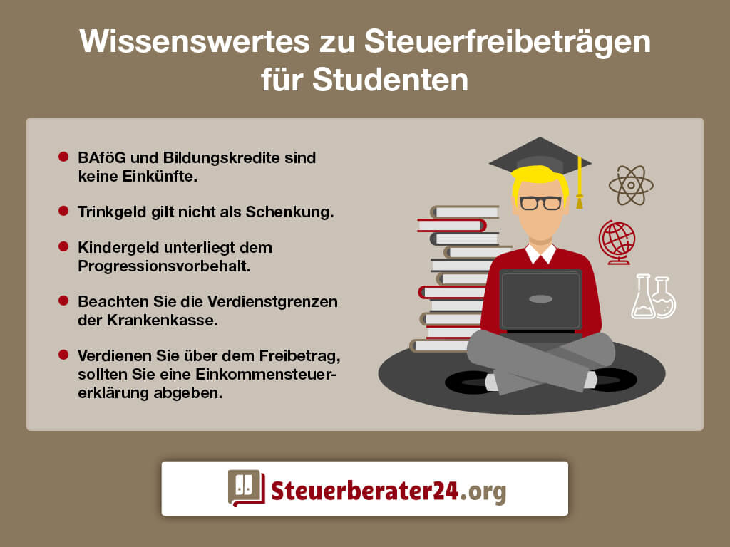 Steuerfreibetrag » Höhe, Beantragung & Sonderfälle