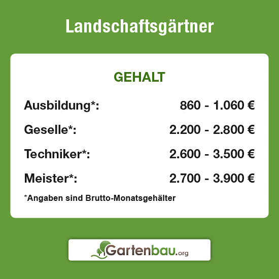 Was macht ein Landschaftsgärtner? Aufgaben Ausbildung Gehalt