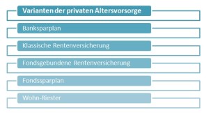 Produkte der privaten Altersvorsorge mit Riester-Förderung im Vergleich private Altersvorsorge Vergleich