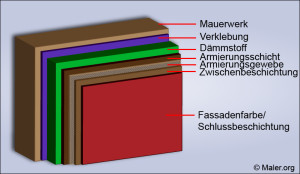 Vollwaermeschutz