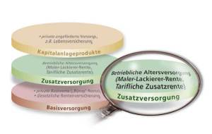Malerkasse-ZVK