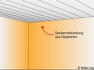 Deckenverkleidung-Gipskarton