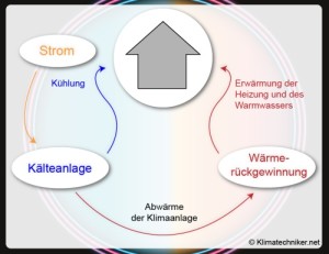 Waermerueckgewinnung-Kaelteanlagen