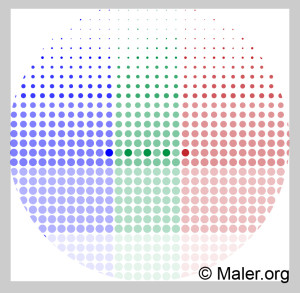 Farbpigmente Die häufigsten Einsätze für Farbpigmente sind Farbstoffe. © Maler.org
