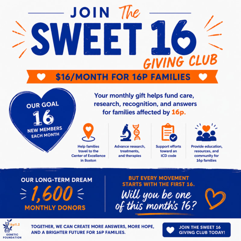 In the foreground, a blue and orange graphic promotes the "Sweet 16 Giving Club" with details on monthly donations and their impact, while the background features a white and blue design with icons representing the club's goals.