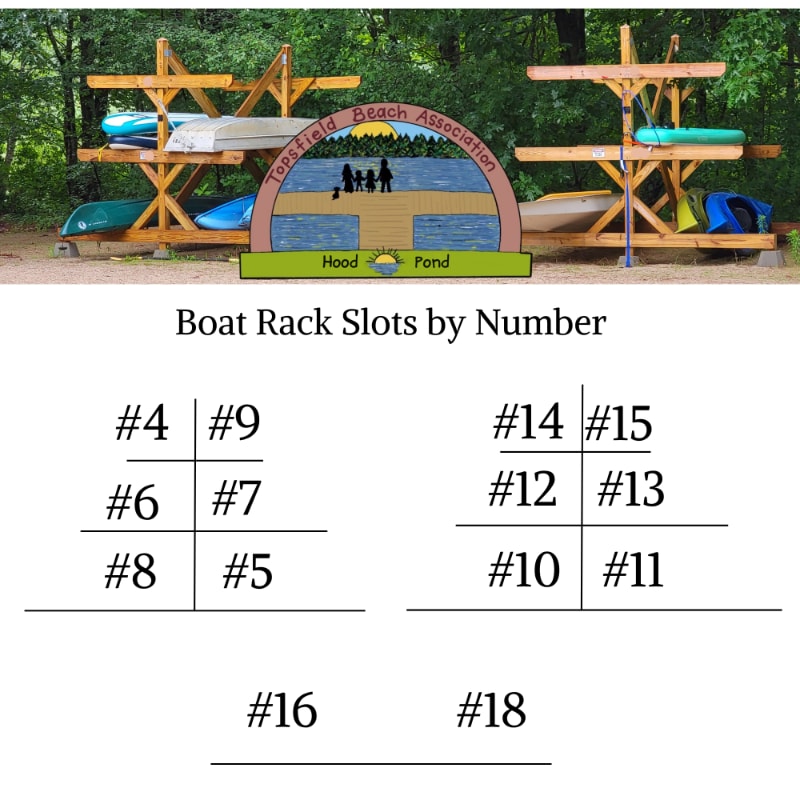 Wooden boat racks filled with canoes and kayaks stand in front of a wooded area, below a diagram listing boat rack slots by number.