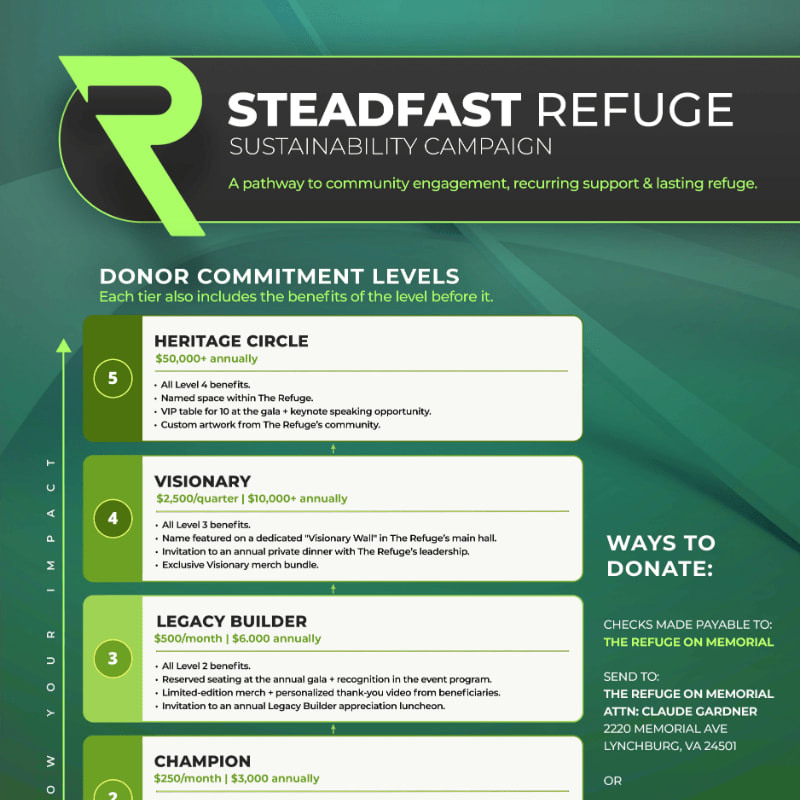 A green and white infographic details donor commitment levels for the Steadfast Refuge Sustainability Campaign, with donation tiers and benefits listed on the left and donation instructions on the right, against a blurred green background.