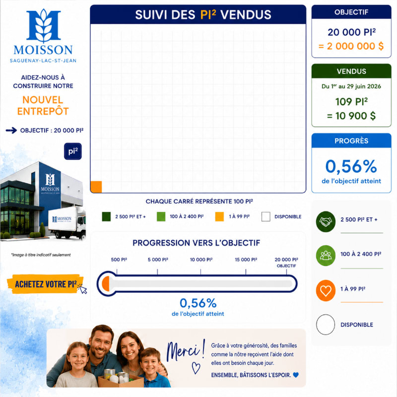 A graphic displays a fundraising progress report for a new warehouse, with a family photo in the foreground and a building illustration in the background.