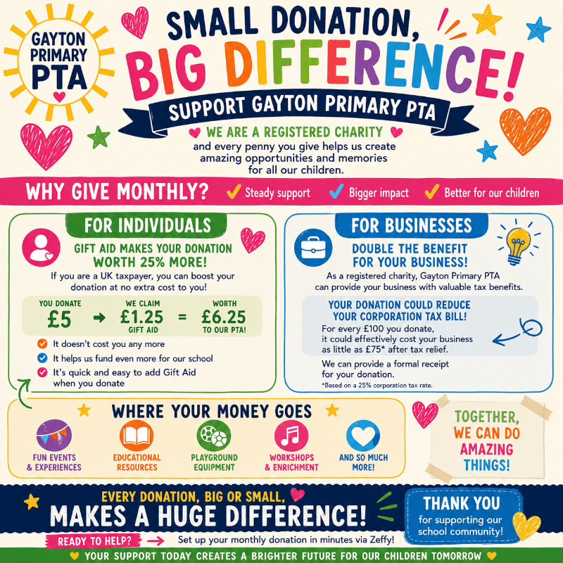 A colorful poster for Gayton Primary PTA explains how small donations make a big difference, with a bright background featuring stars and hearts.