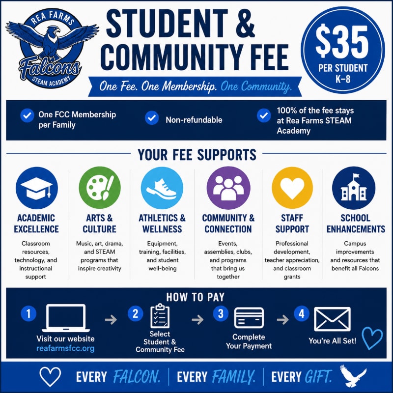 A blue and white flyer details the Rea Farms STEAM Academy's student and community fee, with icons illustrating how the fee supports various programs and a four-step payment process in the foreground.