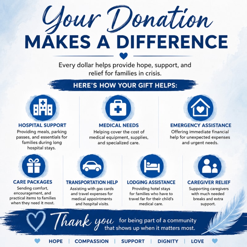 A blue and white graphic with the title "Your Donation Makes a Difference" in the background explains how donations help families in crisis, with icons and descriptions of various support services in the foreground.