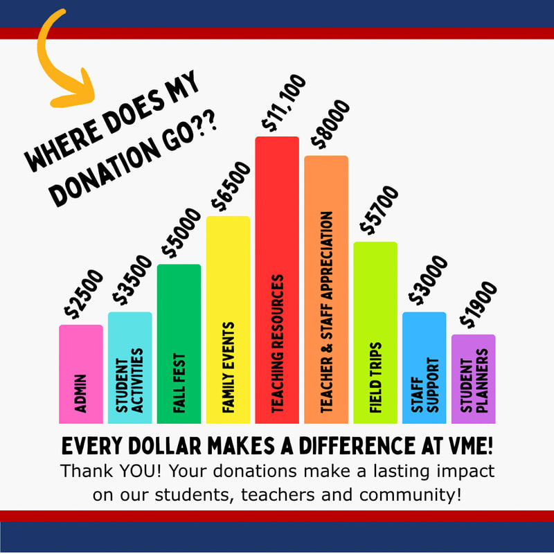 A colorful bar graph illustrating donation allocations for school programs is presented against a white background with red and blue borders, while text above the graph asks "WHERE DOES MY DONATION GO??" and text below states "EVERY DOLLAR MAKES A DIFFERENCE AT VME!".