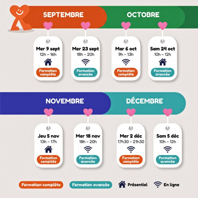 A calendar displays training sessions for September through December, with icons indicating completed or advanced training, in-person or online formats, against a light background with a heart graphic.